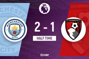 半场-曼城暂2-1伯恩茅斯 哈兰德单刀梅开二度谢尔基两送助攻